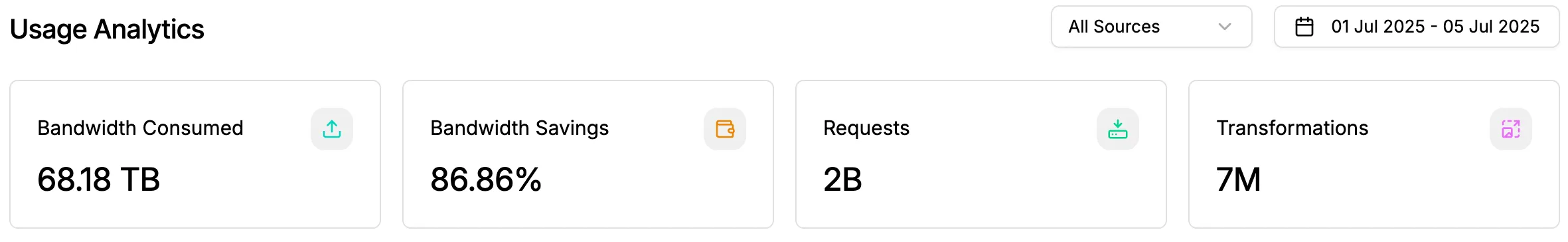 Aggregated monthly usage stats