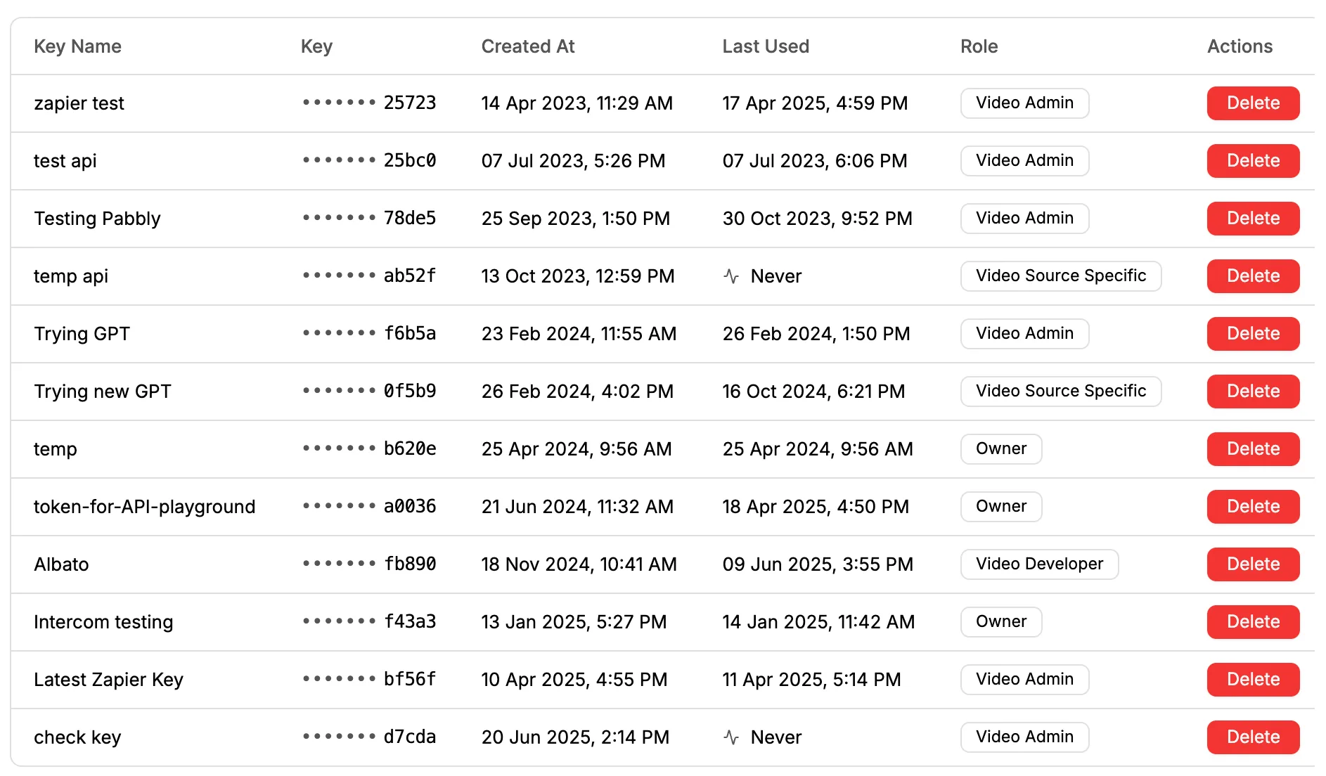 API Keys page on Gumlet dashboard